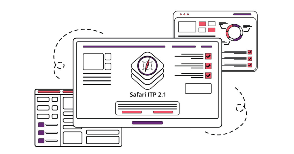 Safari ITP 2.1 and heads up about some seriously weird tracking