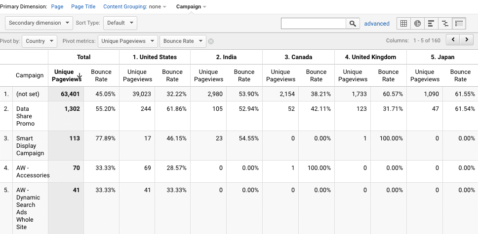  pivot table data analysis 