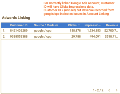  Adwords Linking & Campaign Data 