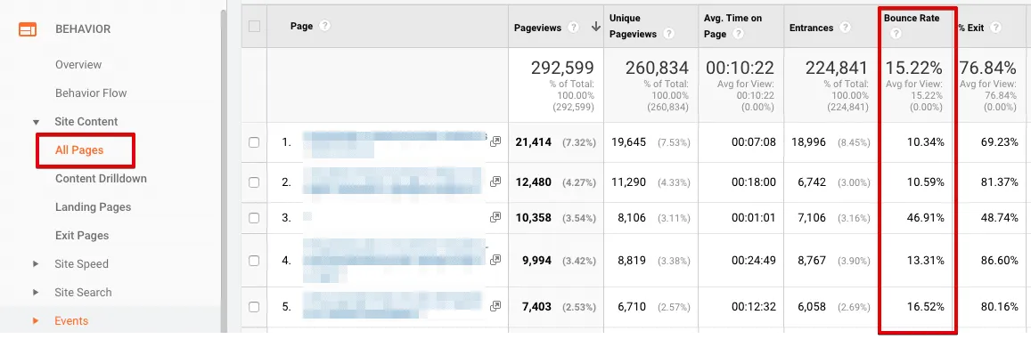 bounce rate by each page