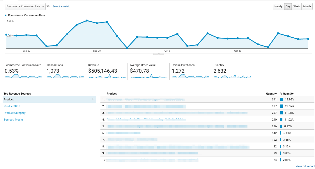  ecommerce reports overview 
