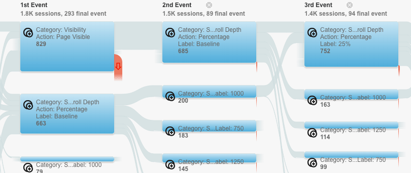  view type as event 