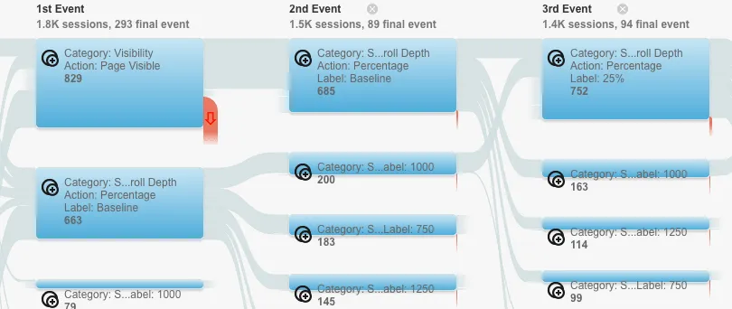 view type as event