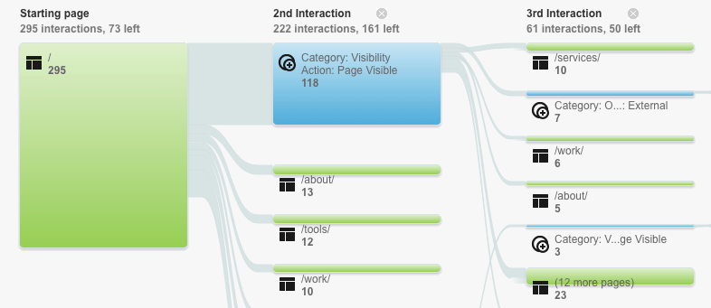  view type as events & pages 