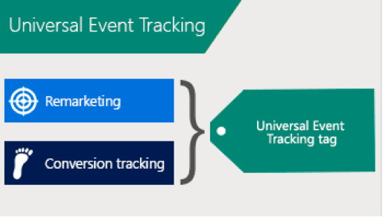  Bing Universal Event Tracking 