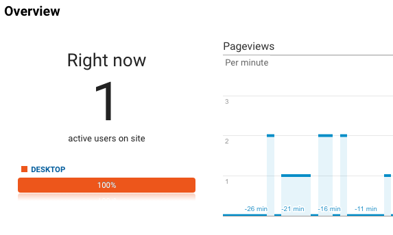  google analytics real time reports 