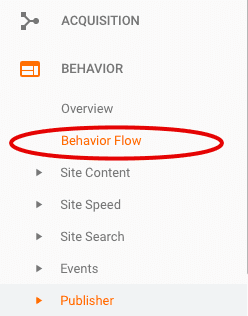  access behavior flow 