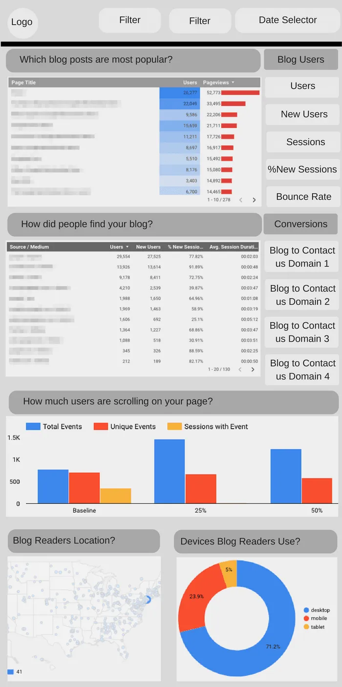 content performance report