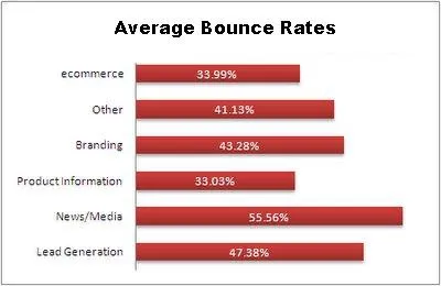 Source: Digital Marketing and Analytics