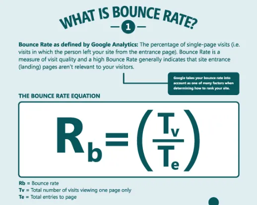 Source: Kissmetrics