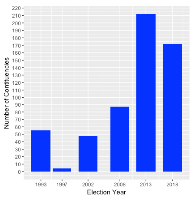 constituencies turnout 