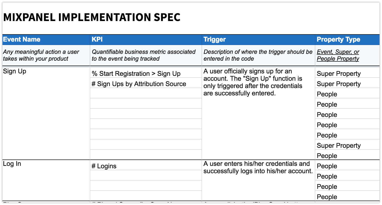  measurement plan template 