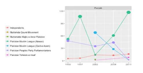 punjab