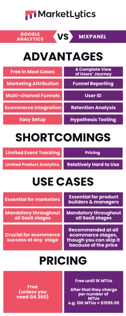 google-analytics-vs-mixpanel
