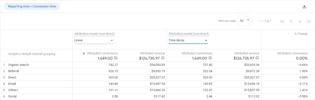 revenue-attribution-models