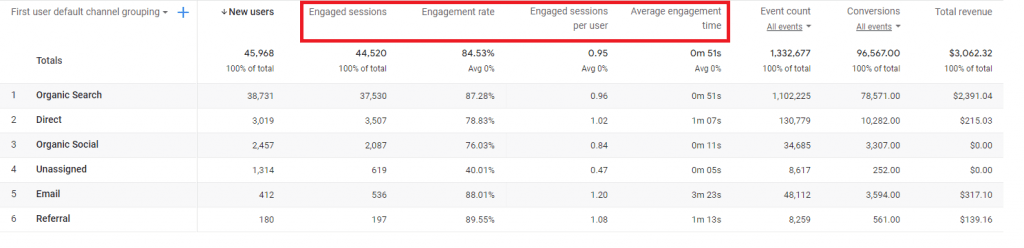 google-analytics-4-for-product-managers-engagement-tracking