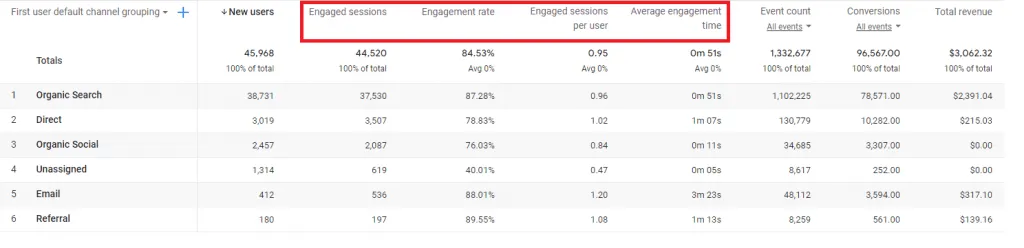 google-analytics-4-for-product-managers-engagement-tracking