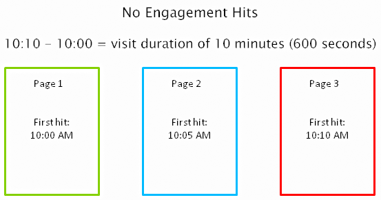 customer-engagement-analytics