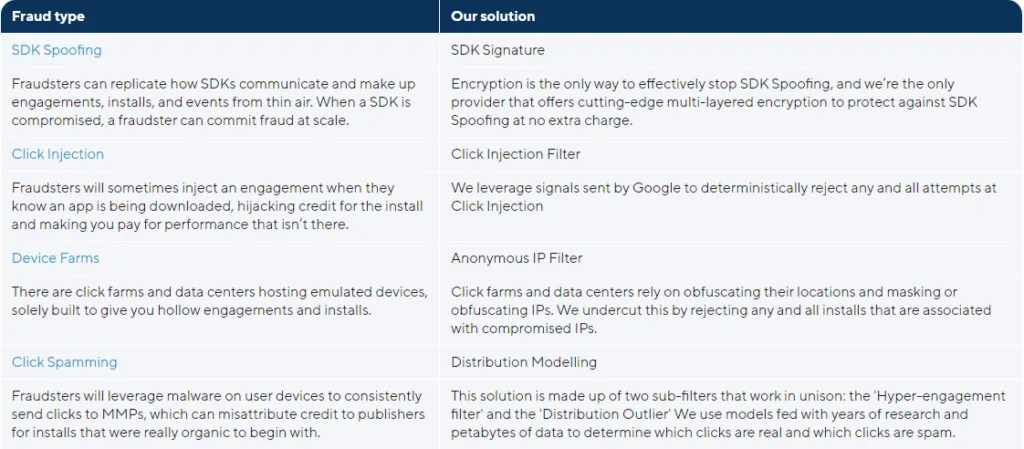 Adjust fraud prevention