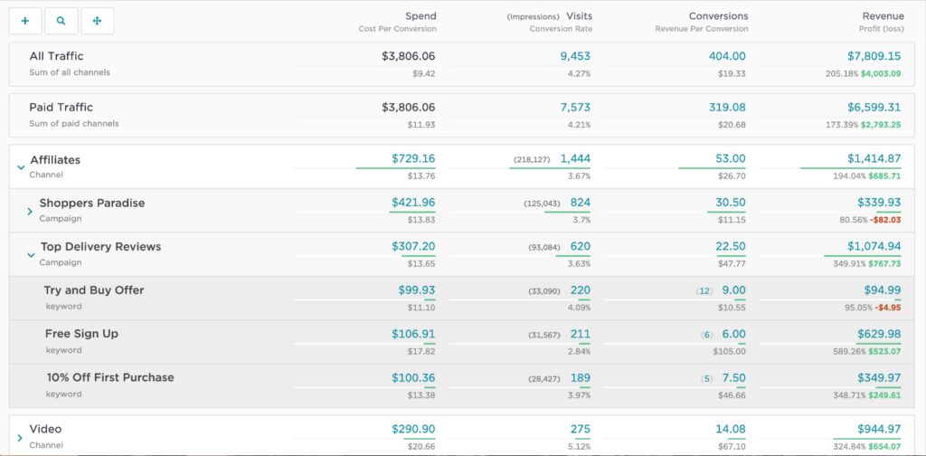 Attribution affiliate