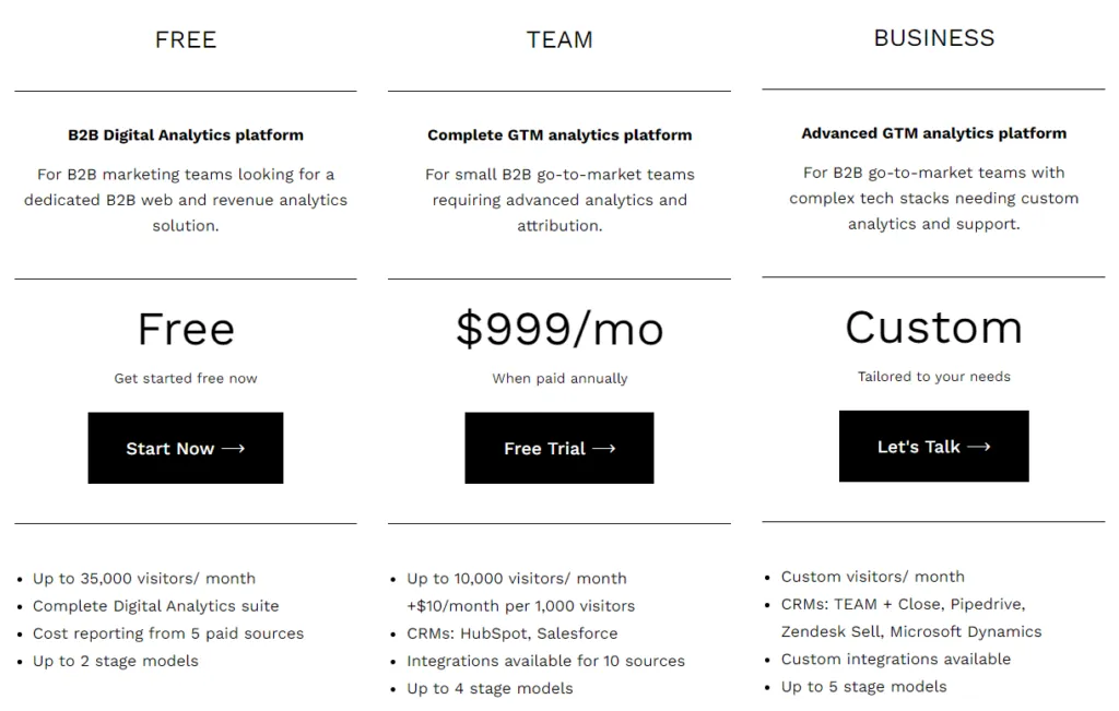 Dreamdata pricing