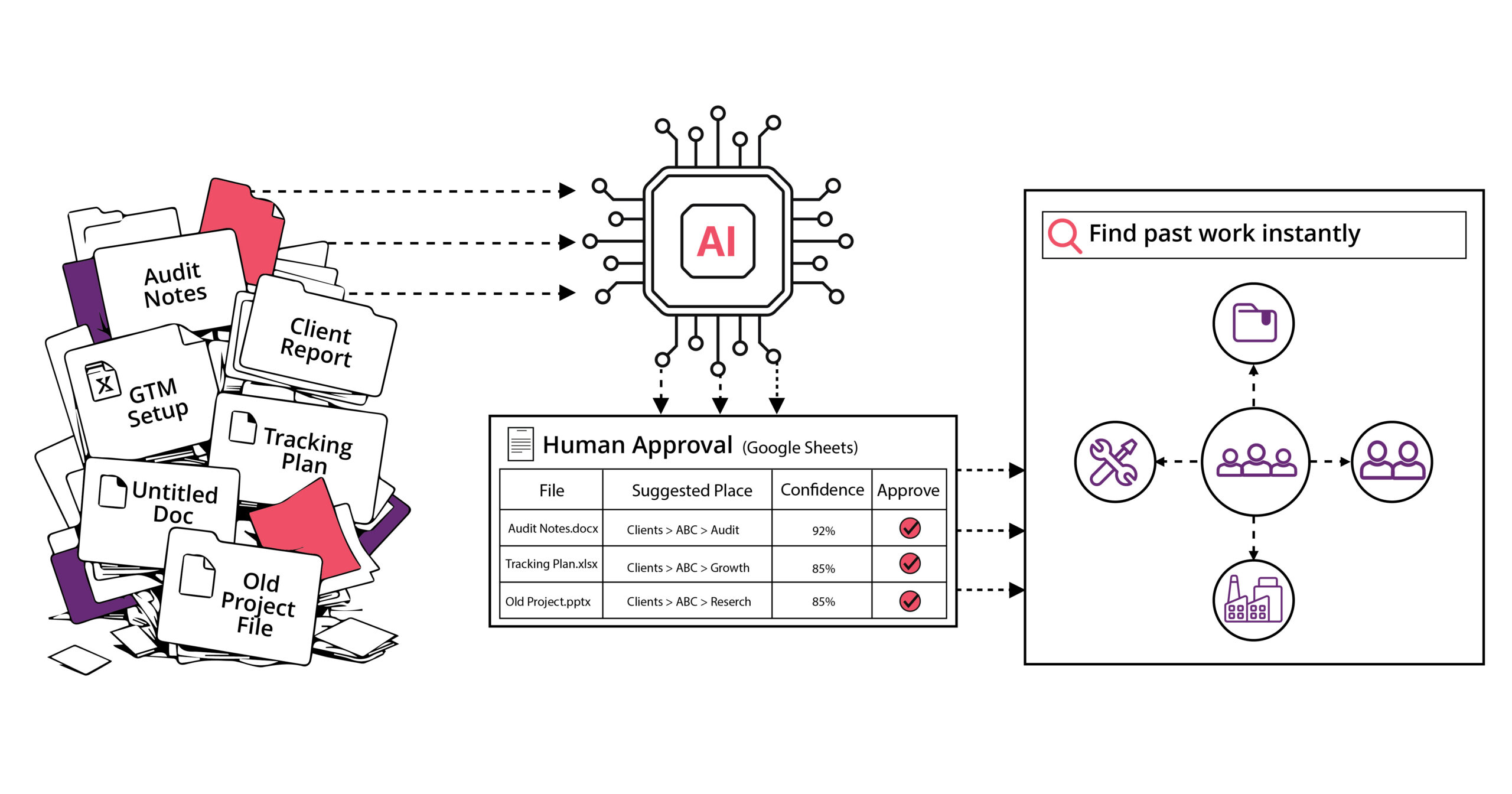 The Great Google Drive Cleanup: How We Turned File Chaos Into an AI-Powered Knowledge Base